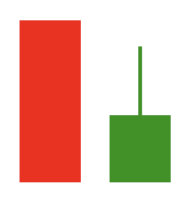 Tweezer Bottom Candlestick